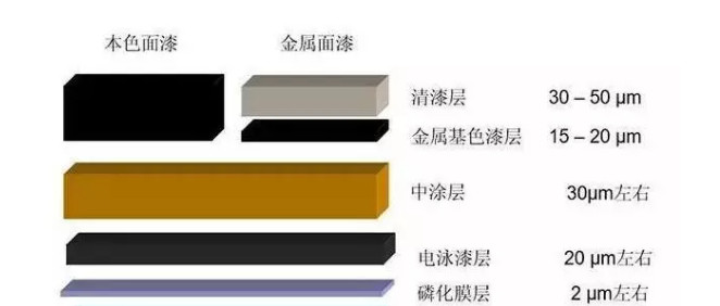 黑料 官网：电泳加工厂家：打造高质量表面